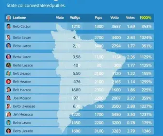 resultado apuração deputados estaduais