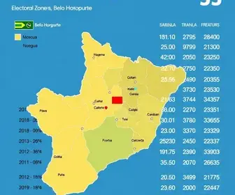 resultados das eleições 2026