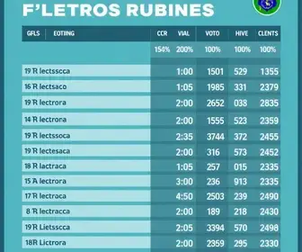 Resultado das eleições 2026 em Belo Horizonte (MG): como foi a votação no 1º turno eleições em Belo Horizonte