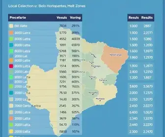 Resultado das eleições 2026 em Belo Horizonte (MG): como foi a votação no seu local de votação; consulte por zona eleitoral resultados eleições 2026 Belo Horizonte